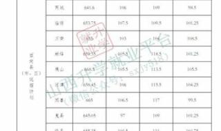 山西运城中考成绩查询