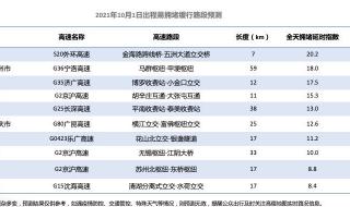 高德地图下载导航2021