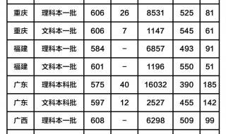 苏州大学研究生分数线
