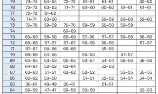特控线是重本还是一本