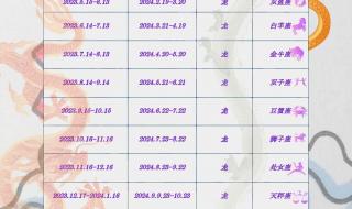 2024年属龙今年有一难