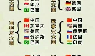 历届亚运会金牌一览表