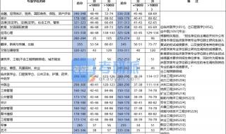 考研分数线2017国家线