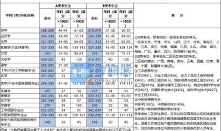 考研分数线2017国家线