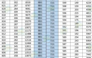 19年湖南高考分数线 湖南省高考一分一段表