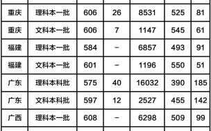 2021苏州大学各地区分数线 苏州大学研究生分数线