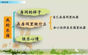 四年级下册语文我的乐园开头怎么写 我的乐园作文四年级下