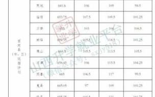 山西运城中考成绩怎么查询啊 山西运城中考成绩查询
