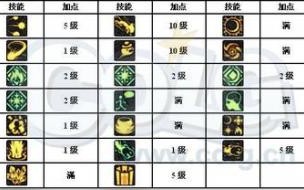 元素爆破100级加点 男法师元素爆破师加点