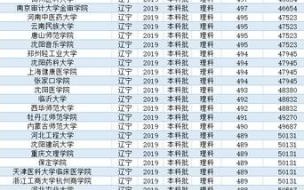 三百多分可以上哪些民办的本科 三百分能上的本科大学